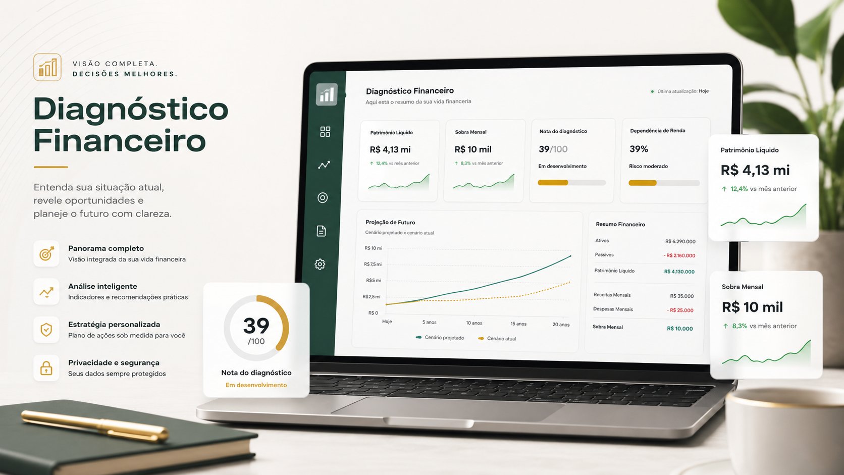 Exemplo de raio-x financeiro — nota, patrimônio líquido, sobra mensal e projeção de futuro